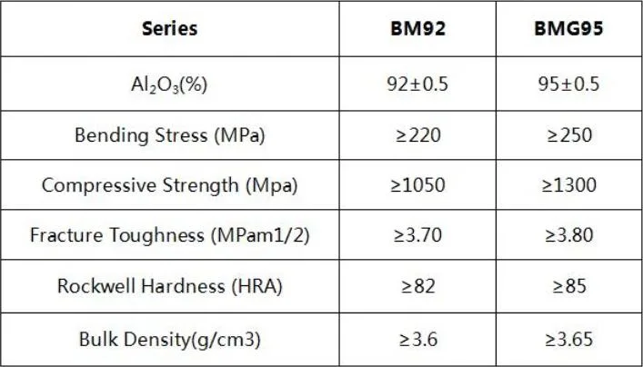 High Wear Resistance Conveyor Rubber Roller Ceramic Lagging Ceramic Rubber Sheet